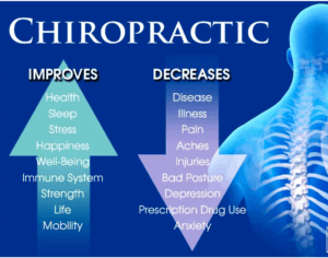 Chiropractic Erina improves health by decreasing cortisol